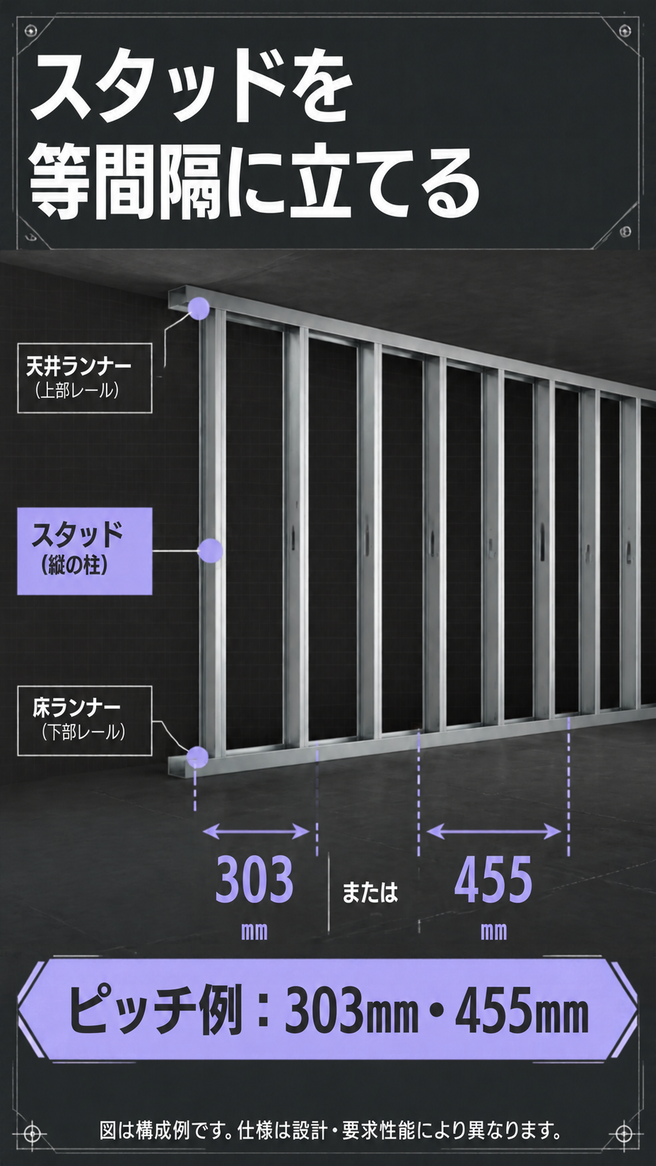 スタッドを立てる。縦材の間隔は、壁の高さやボードの仕様などに合わせて決めます。